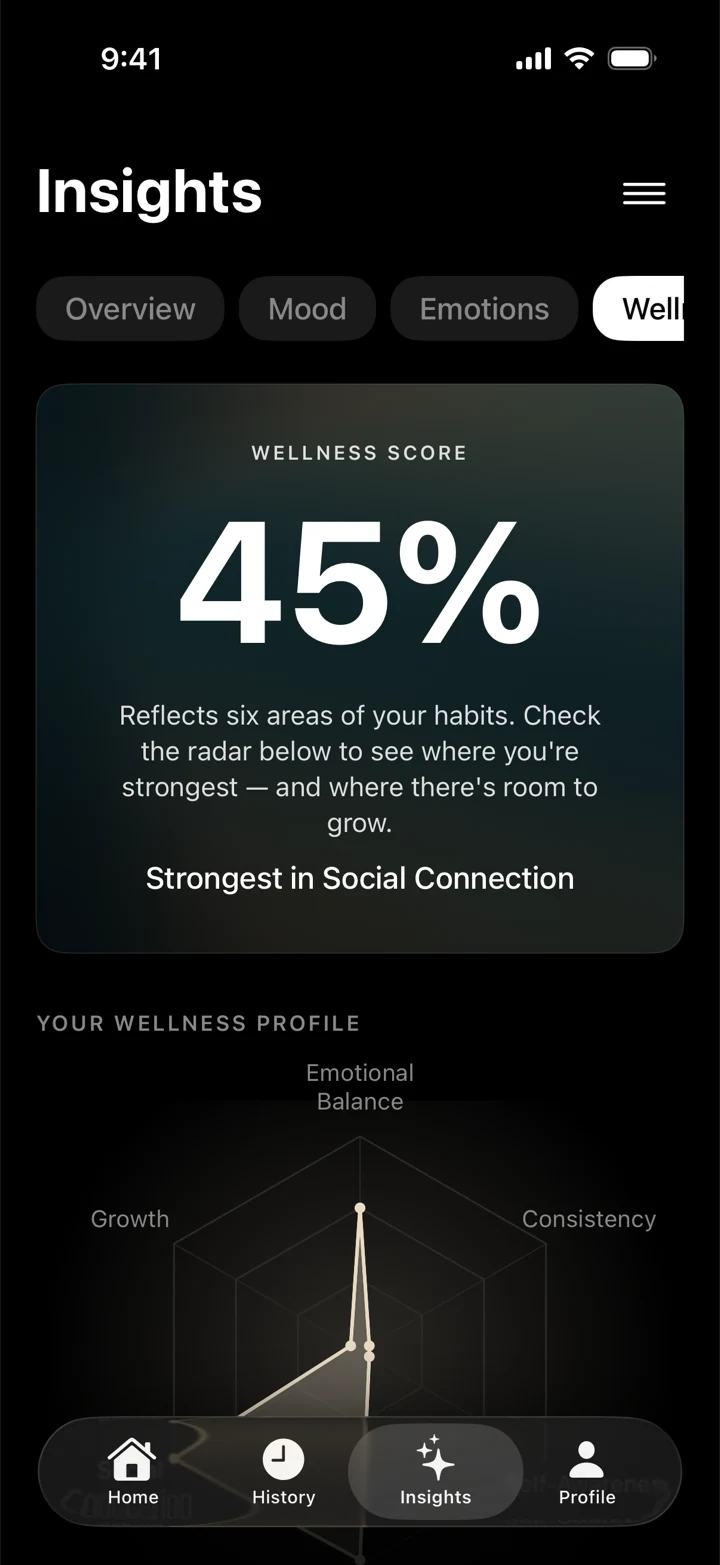 ILTY Insights: a wellness score with a six-area radar profile